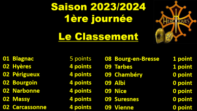 Presentation Classement S23-24 J01-1.png