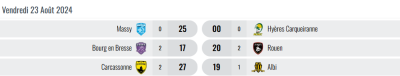 Resultats J01 1 sur 2.png