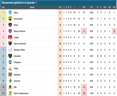 Classement J01 1 sur 2.png