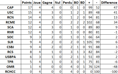 classement temporaire j04.png