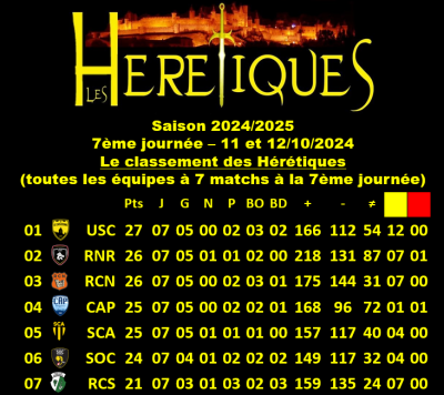 Classement J07 complet 1 sur 2.png