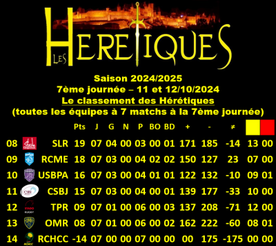 Classement J07 complet 2 sur 2.png