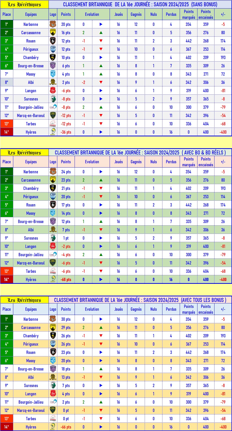 16- Classement britannique.jpg