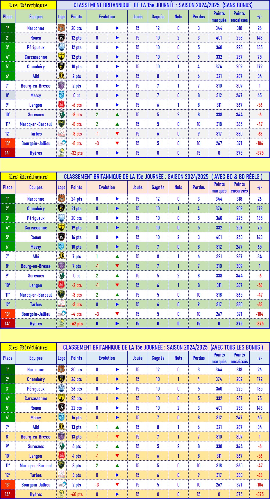 15- Classement britannique.jpg