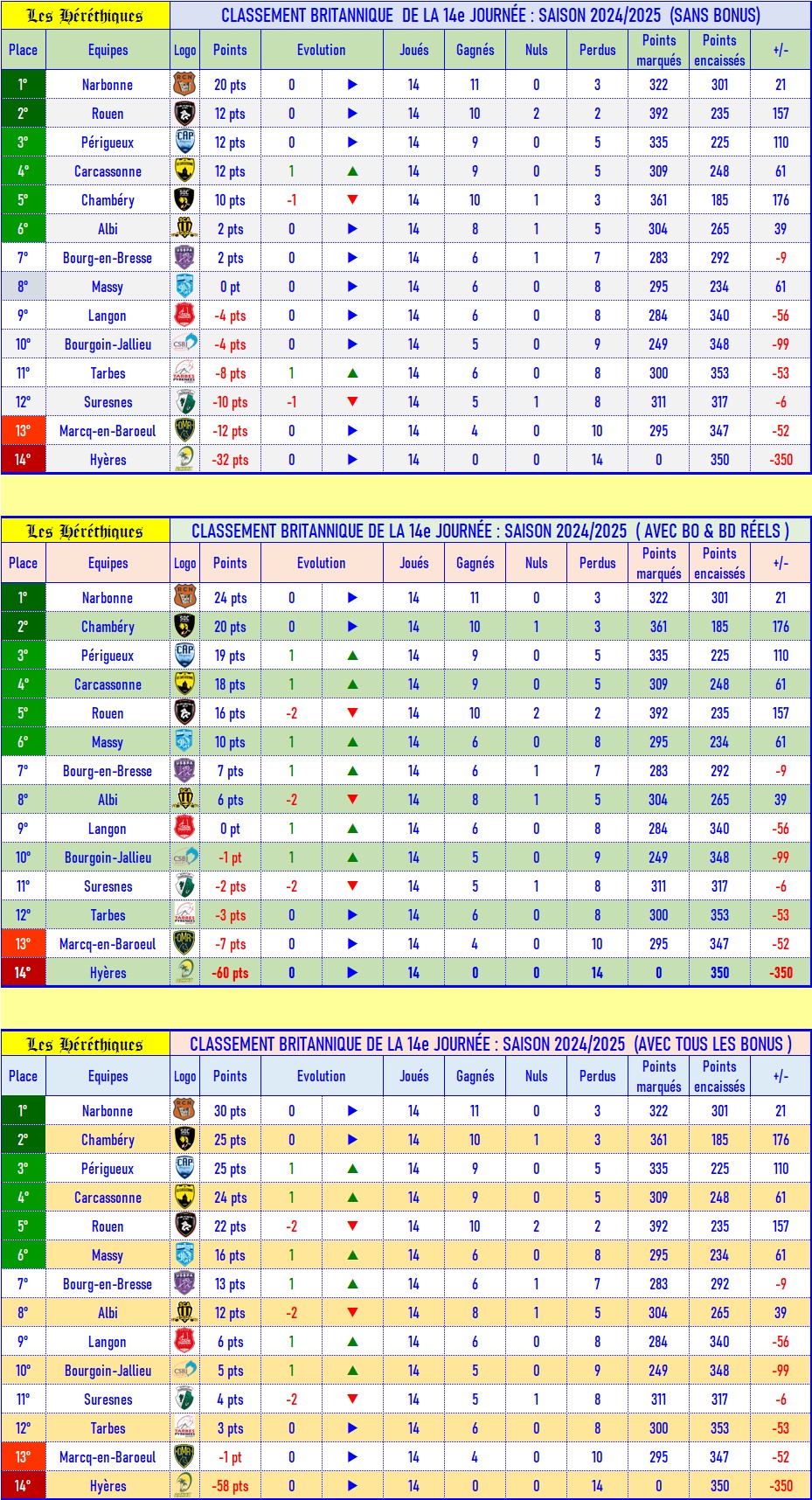 14- Classement britannique.jpg