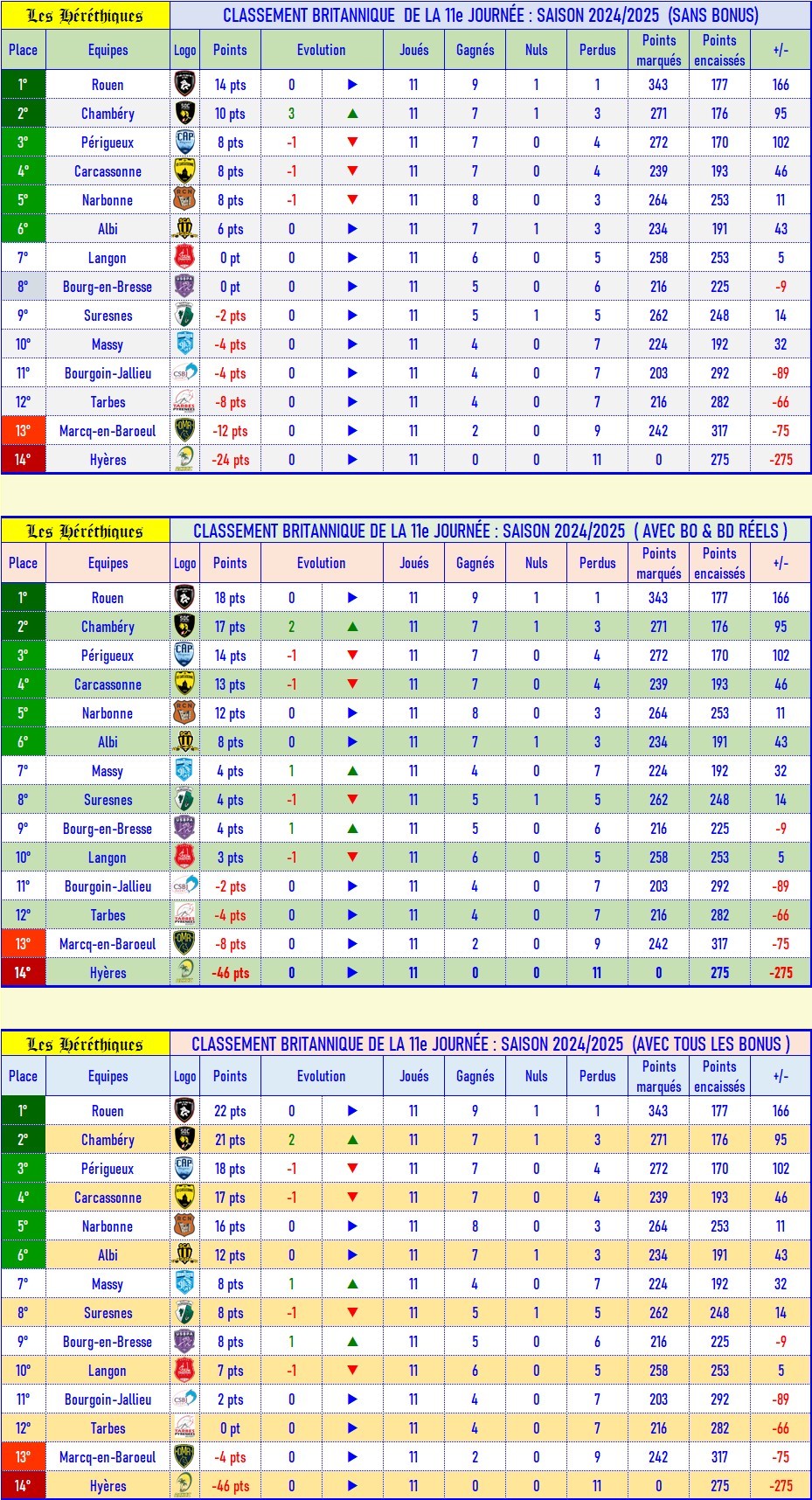 11- Classement britannique.jpg