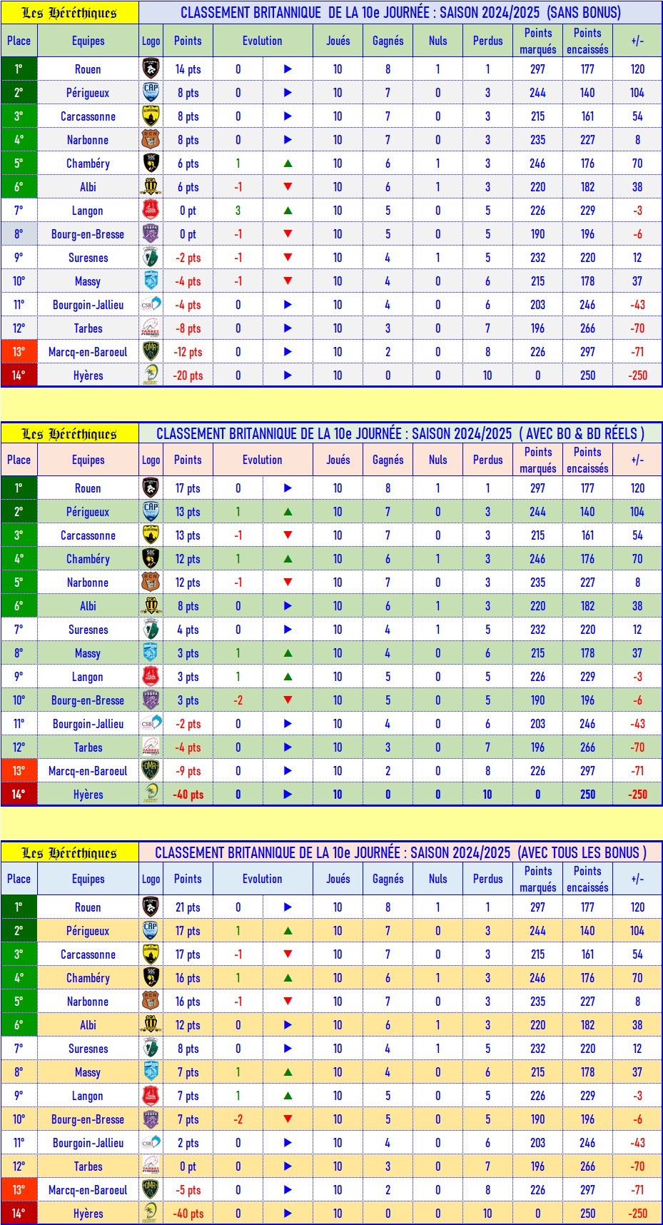 10- Classement britannique.jpg