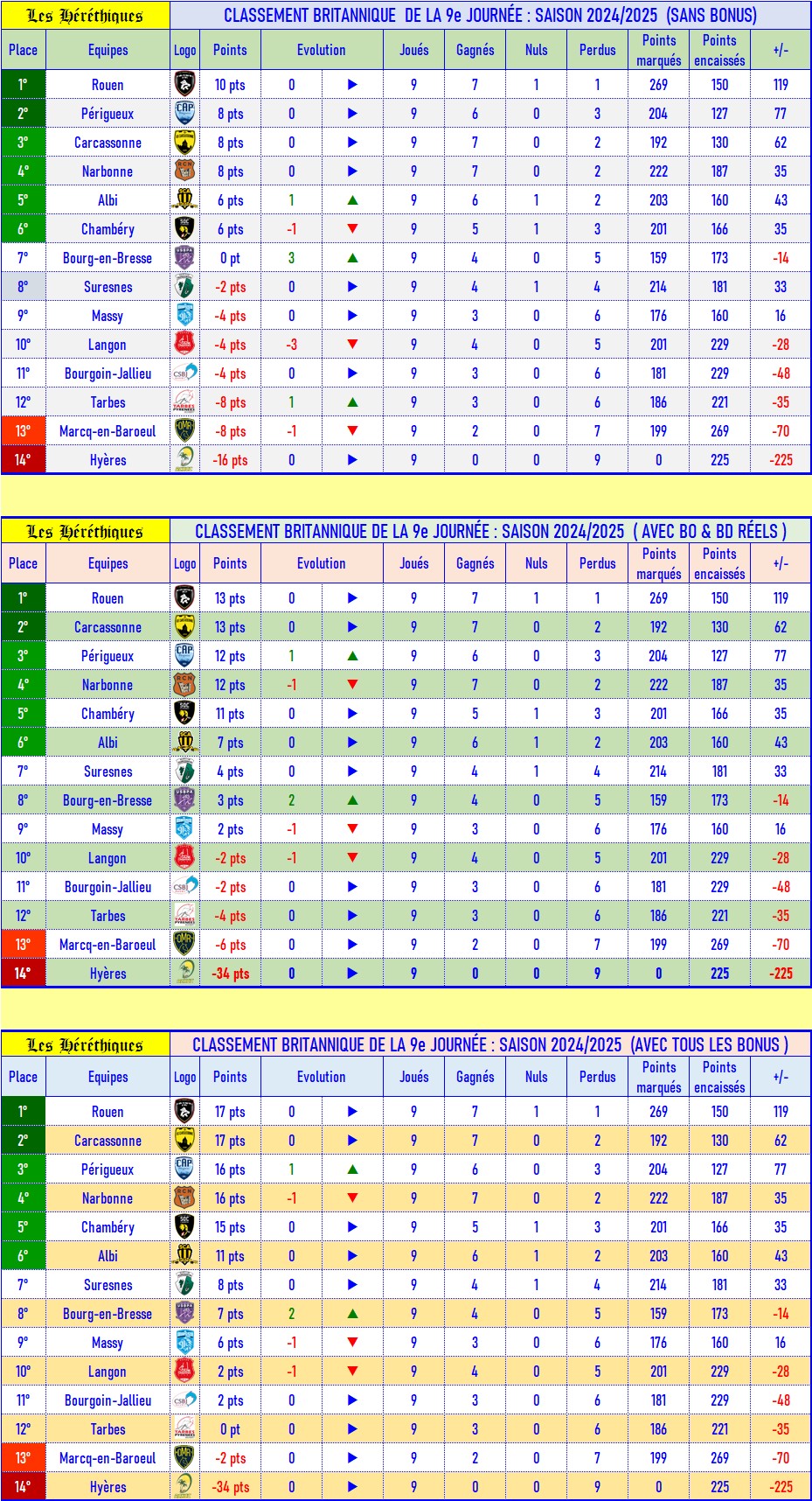 09- Classement britannique.jpg
