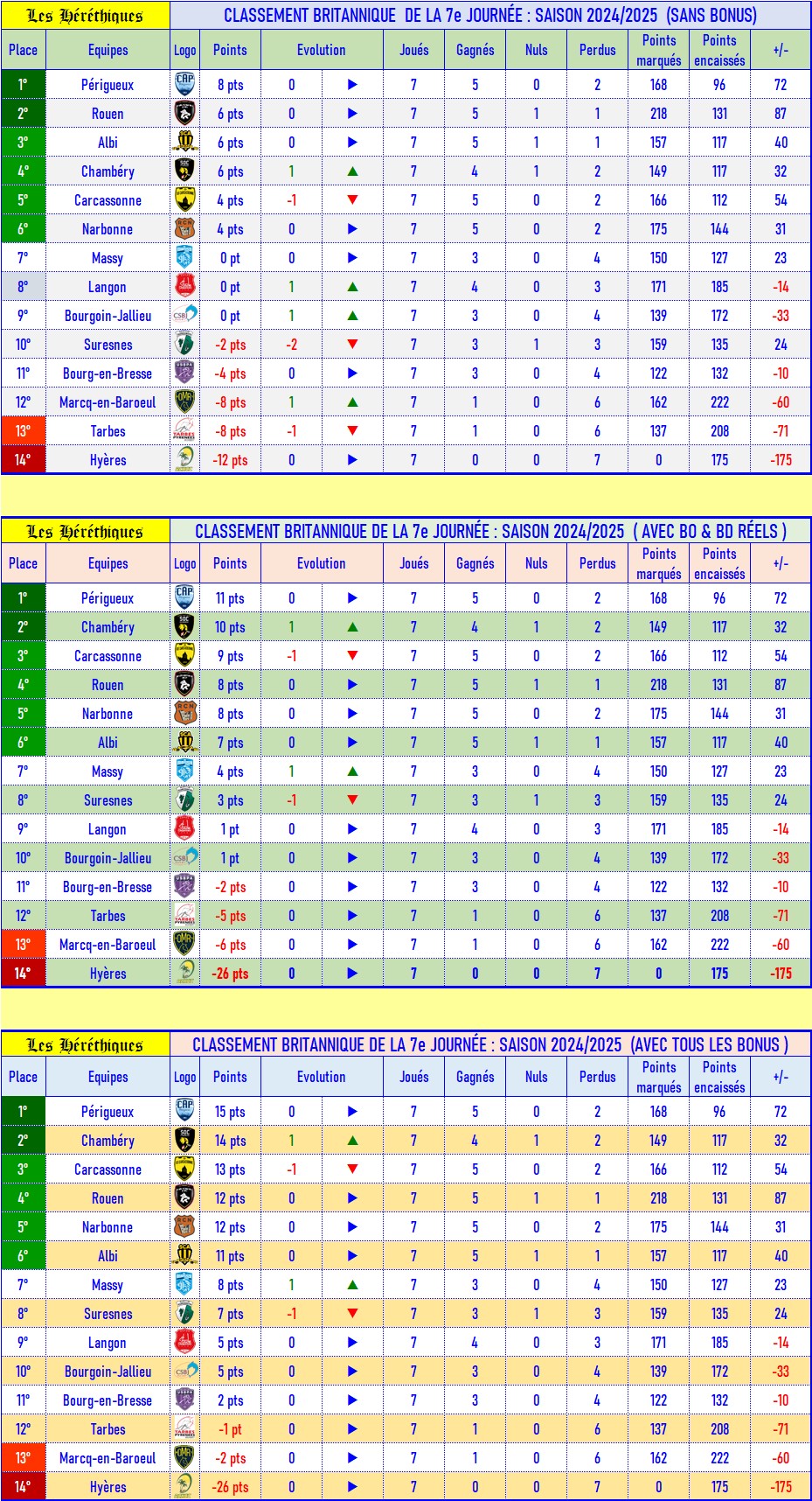 07- Classement britannique.jpg