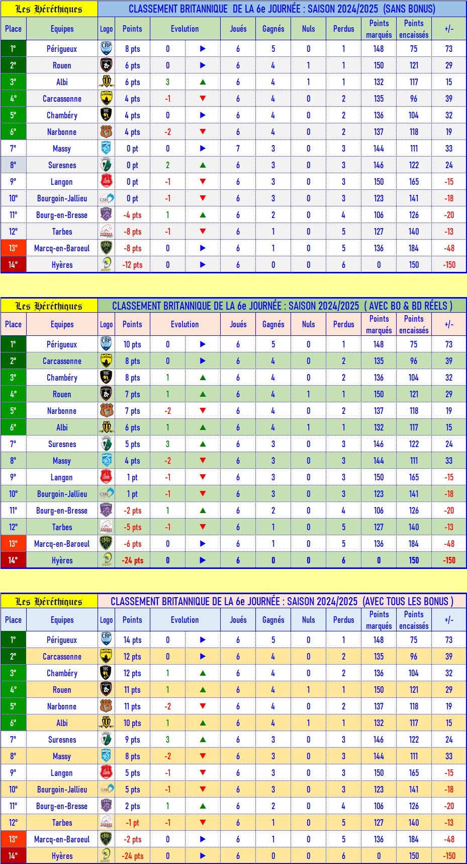 06- Classement britannique.jpg