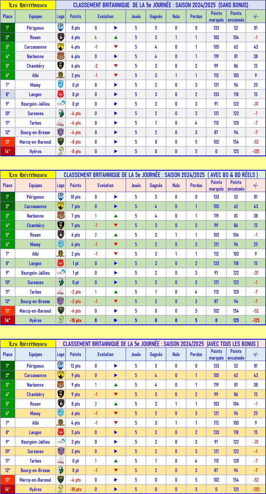 05- Classement britannique.jpg