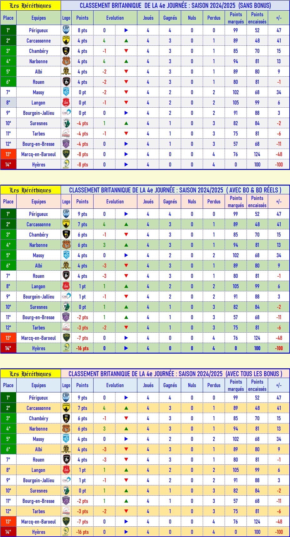 04- Classement britannique.jpg