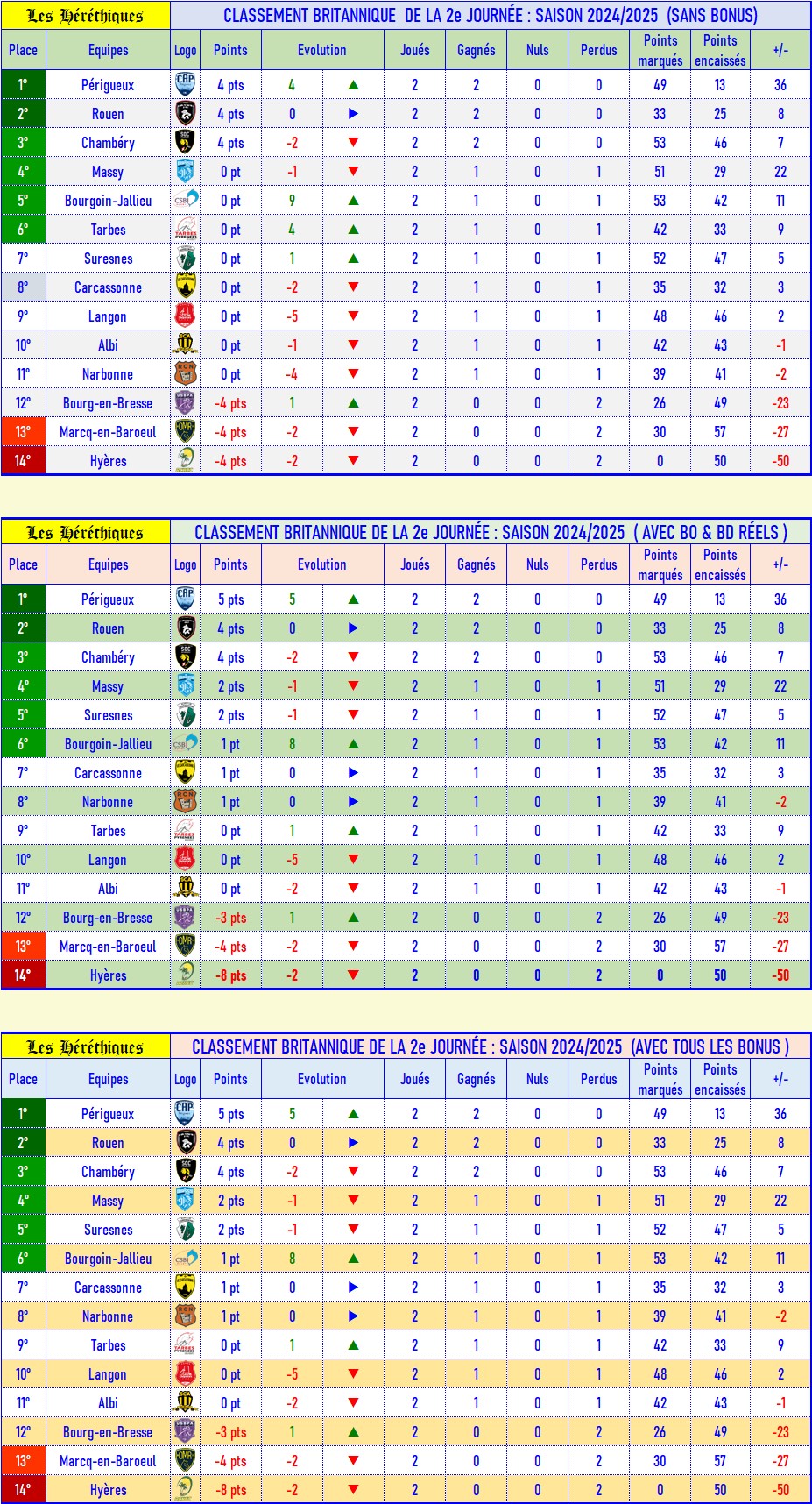 02- Classement britannique.jpg