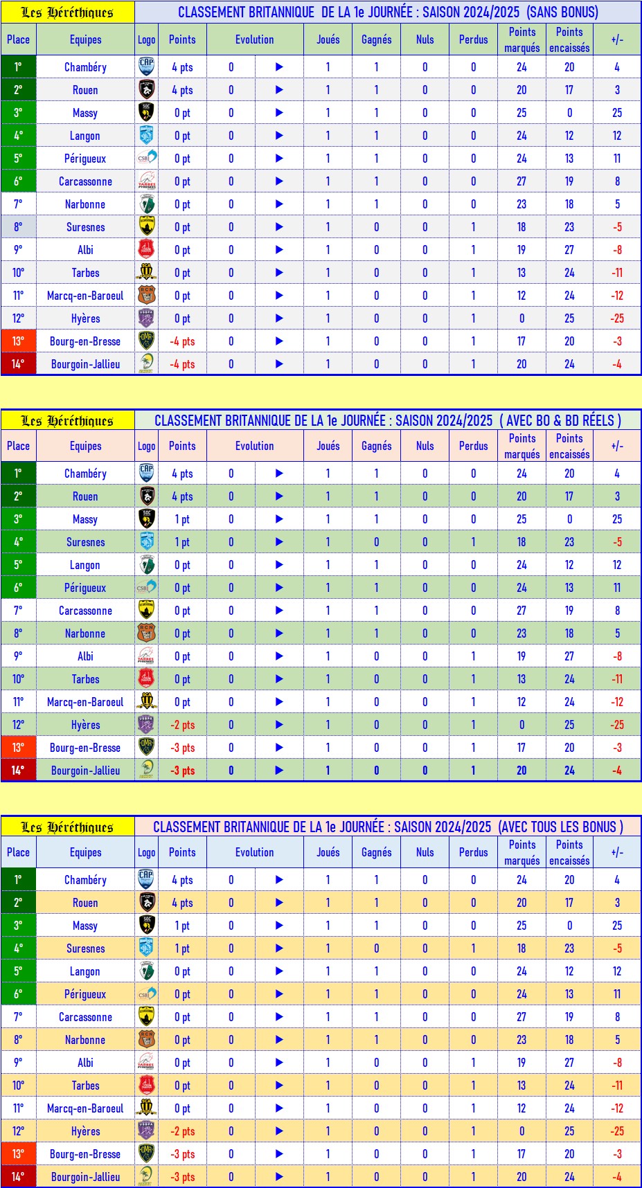 01- Classement britannique.jpg