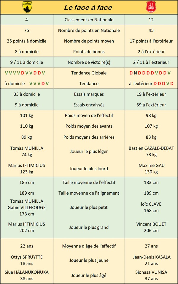 24-usc-langon.jpg