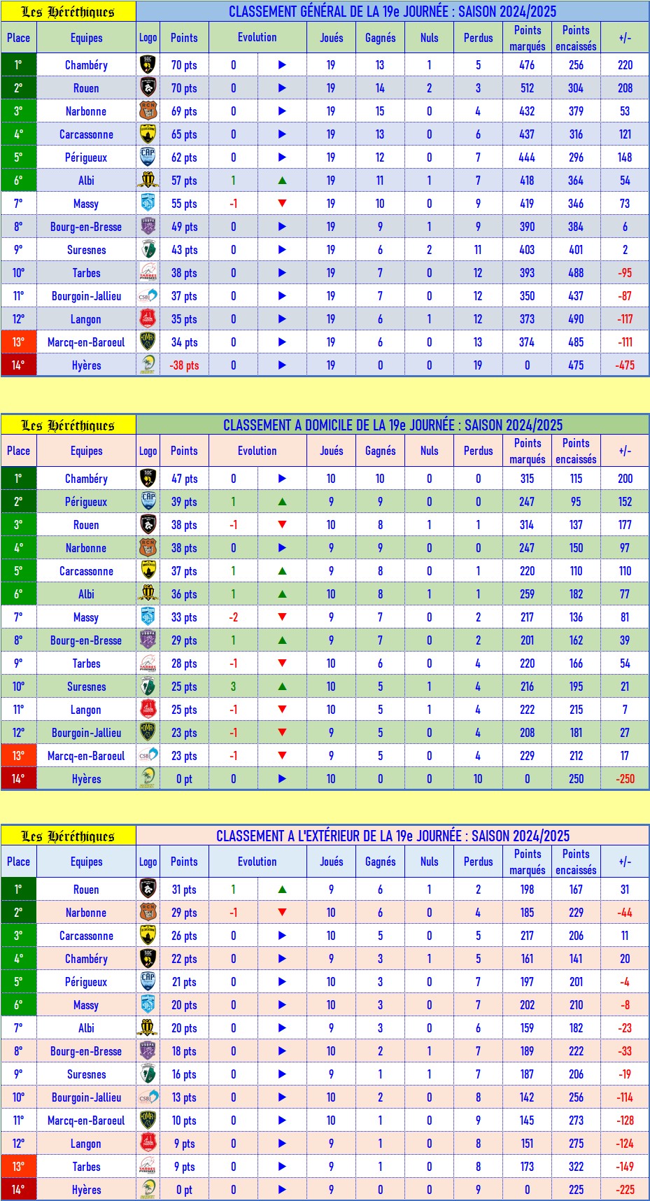 classement_GDE_après_19_2024-2025.jpg