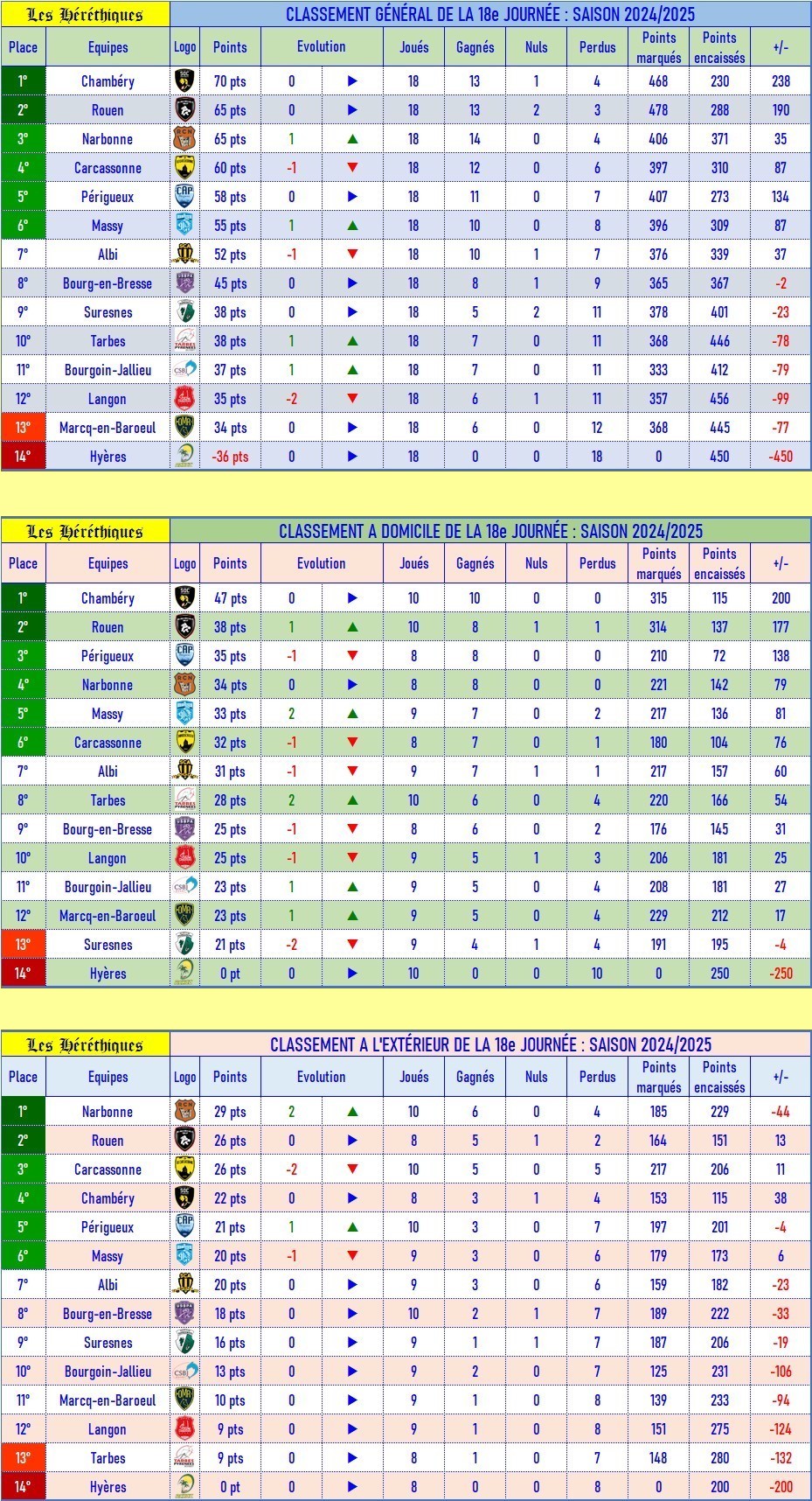 classement_GDE_après_18_.2024-2025.jpg
