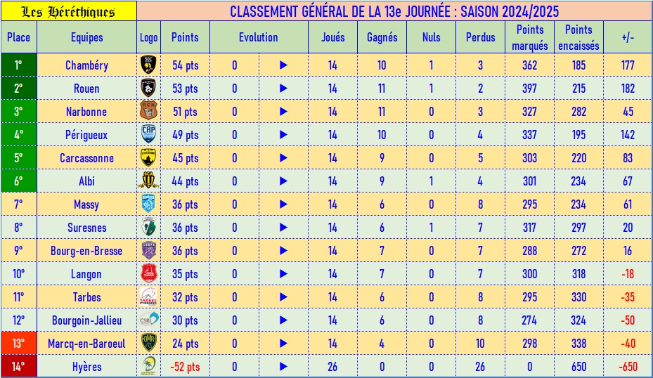 classement_fédé_13.jpg