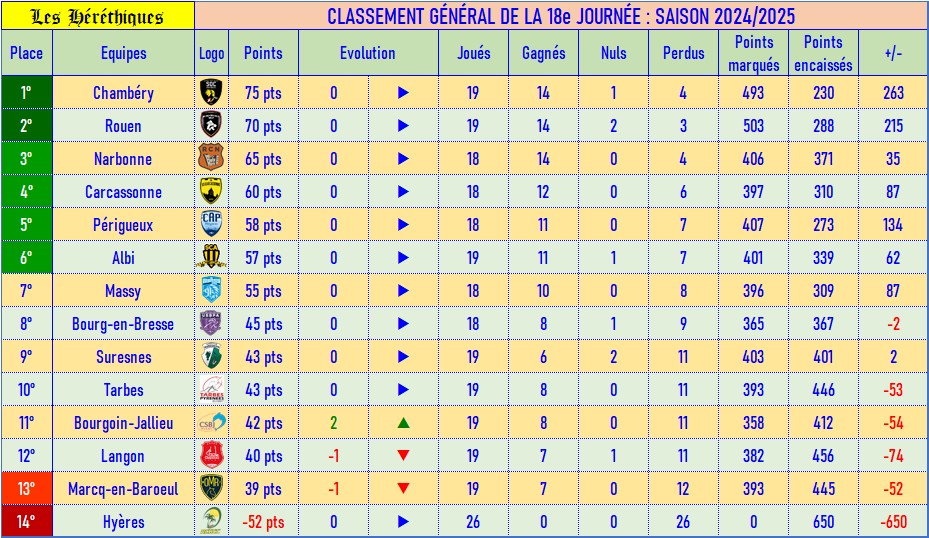 classement_fédé_18.jpg
