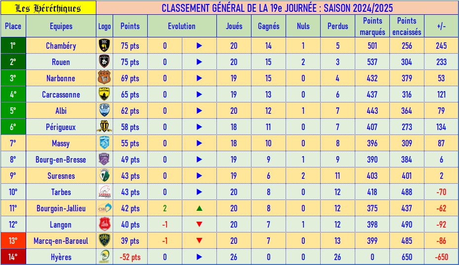 classement_fédé_19.jpg