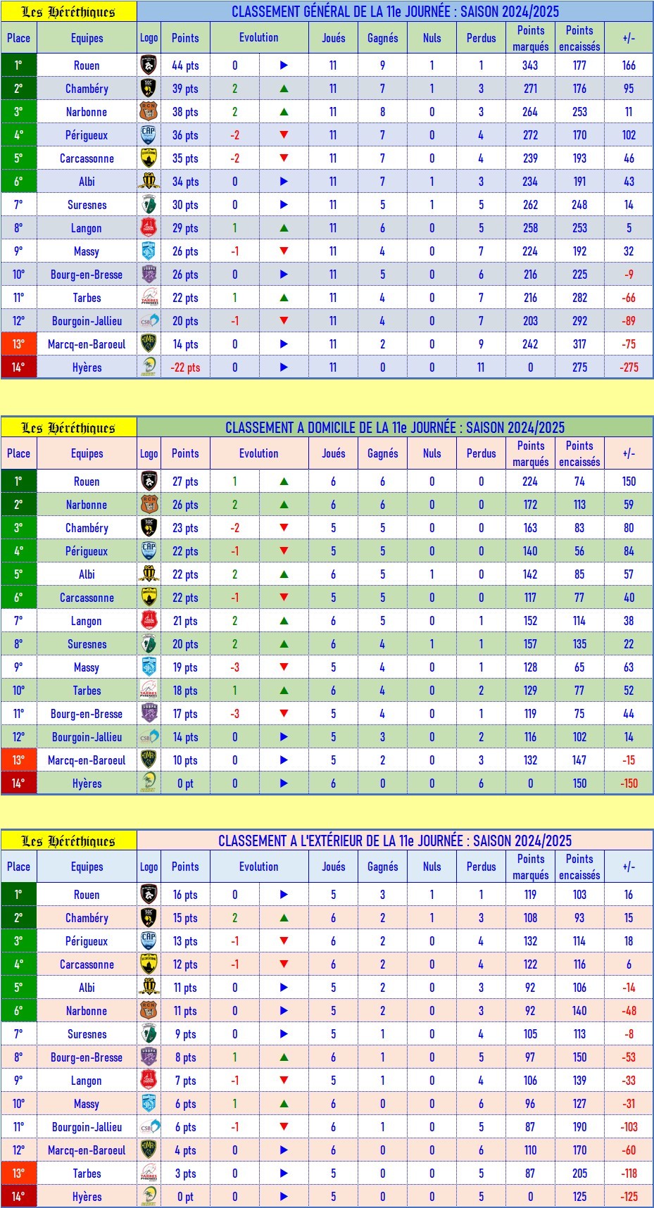 classement_GDE_après_11.jpg