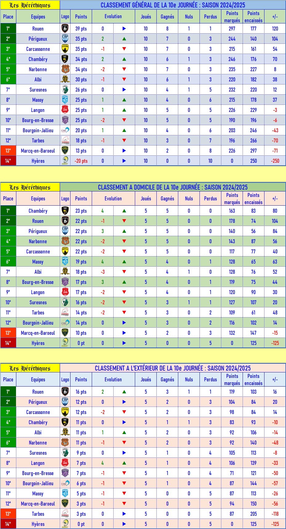 classement_GDE_après_10.jpg