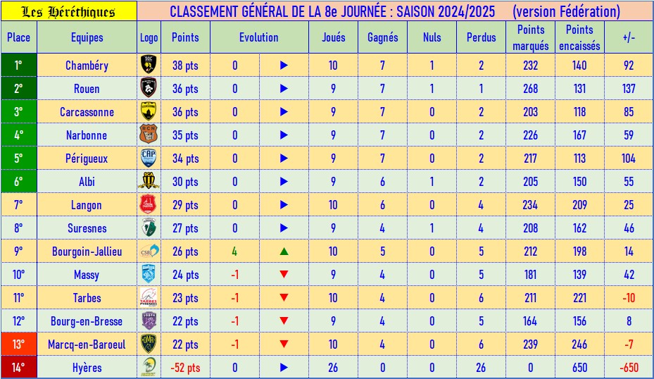 classement_fédé_08.jpg