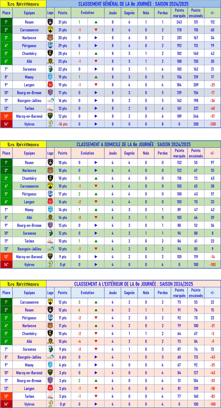 classement_GDE_après_08.jpg