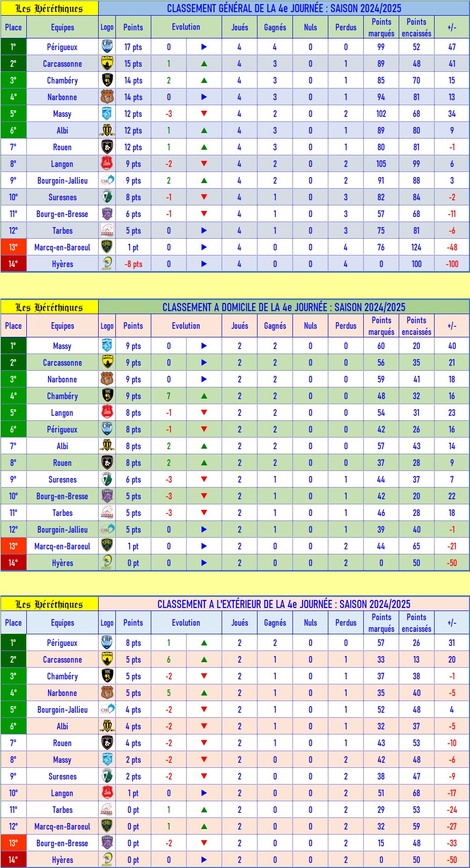 classement_GDE_après_04.jpg