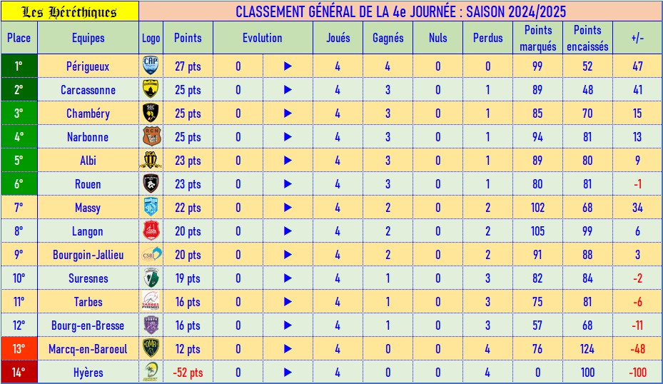 classement_fédé_04.jpg