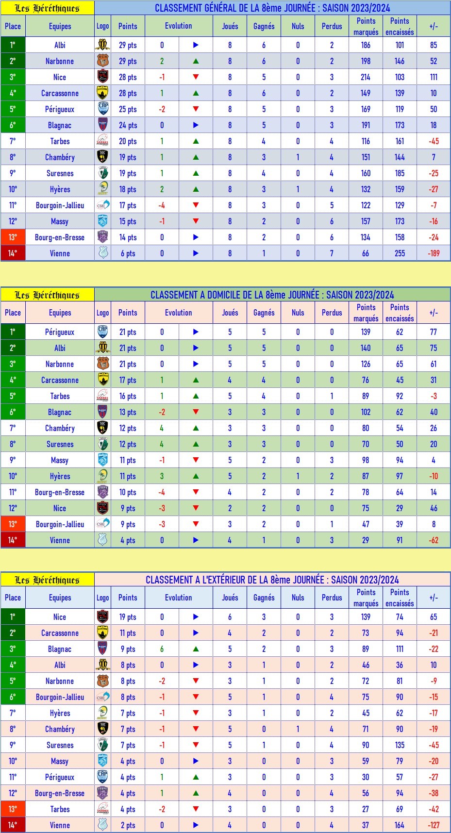 classement_GDE_après_08_2023-2024.jpg