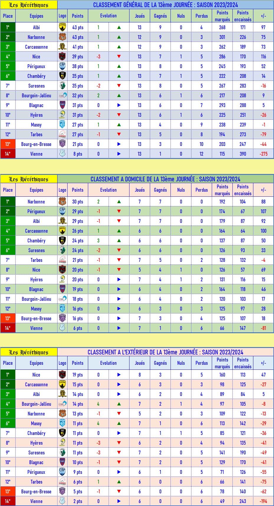 classement_GDE_après_13_2023-2024.jpg
