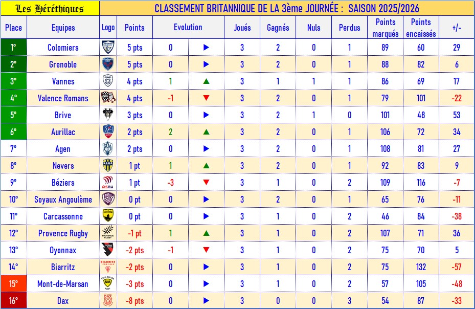 03- Classement britannique_2025-2026.jpg