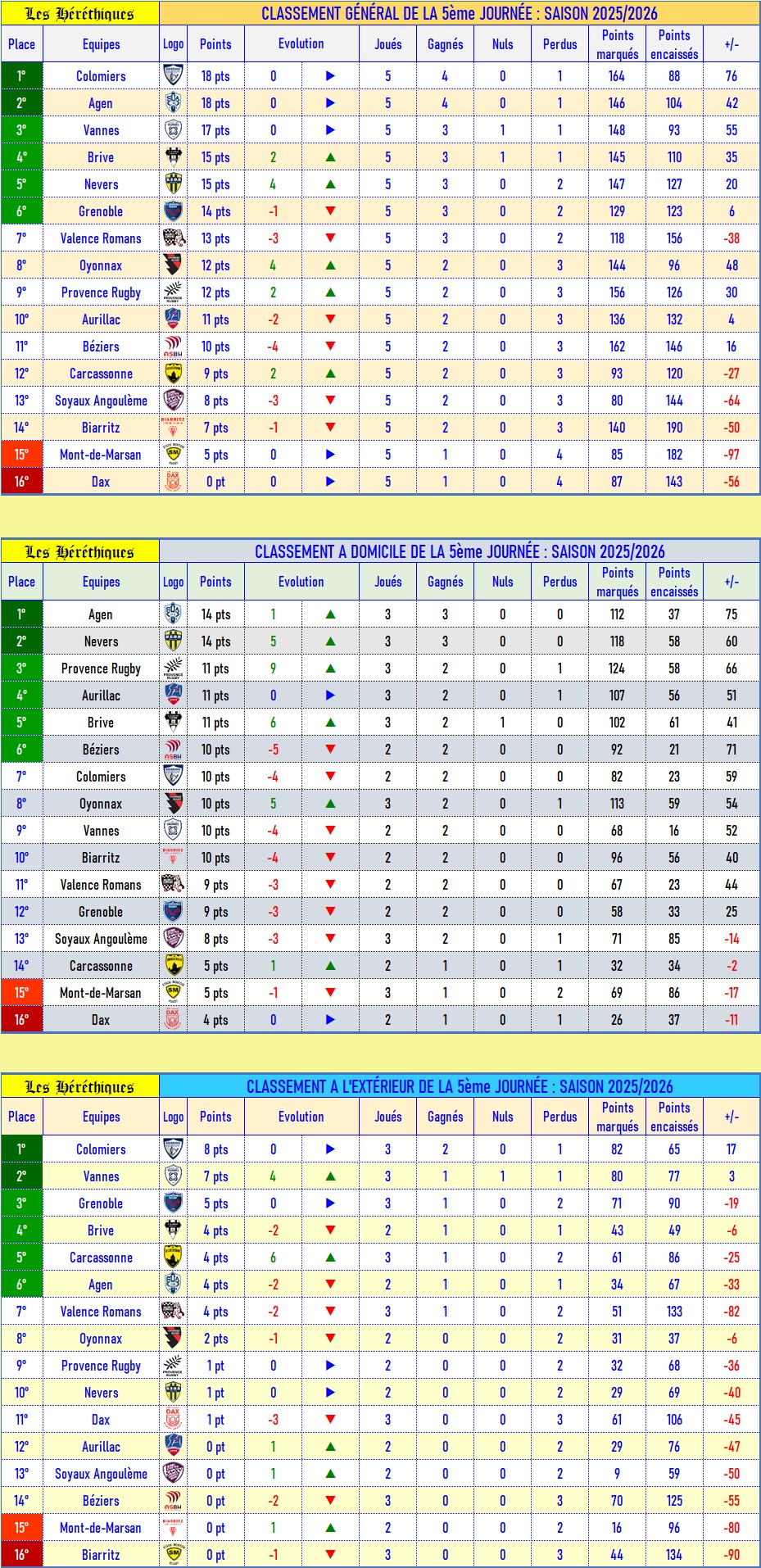 classement_après_05_2025-2026.jpg