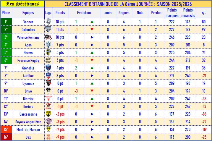 08- Classement britannique_2025-2026.jpg