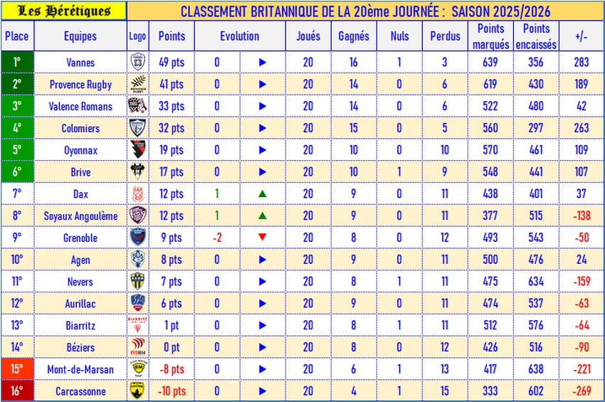 20- Classement britannique_2025-2026.jpg