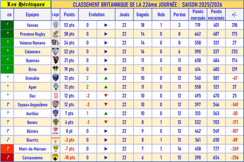 22- Classement britannique_2025-2026.jpg