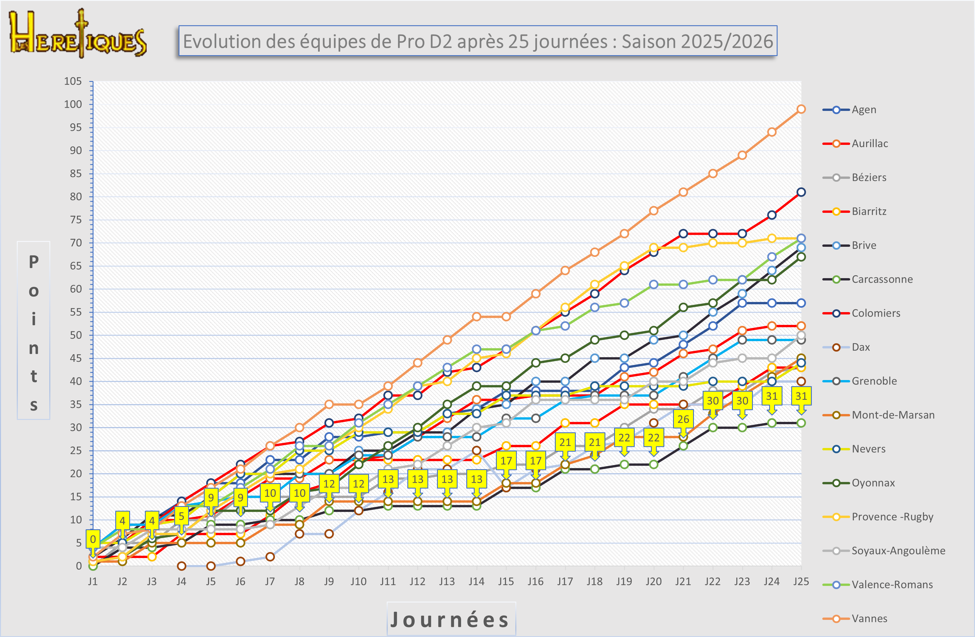 evolution_25_2025-2026.png