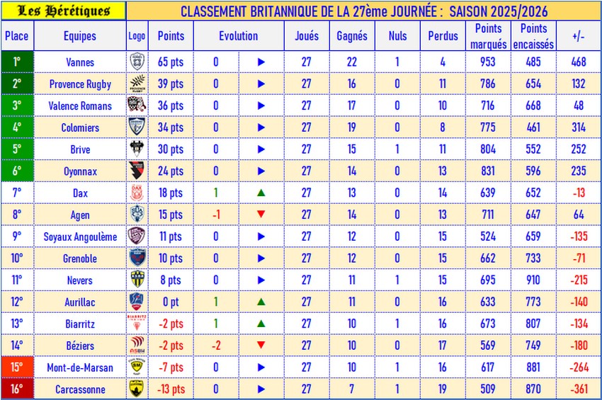 27- Classement britannique_2025-2026.jpg