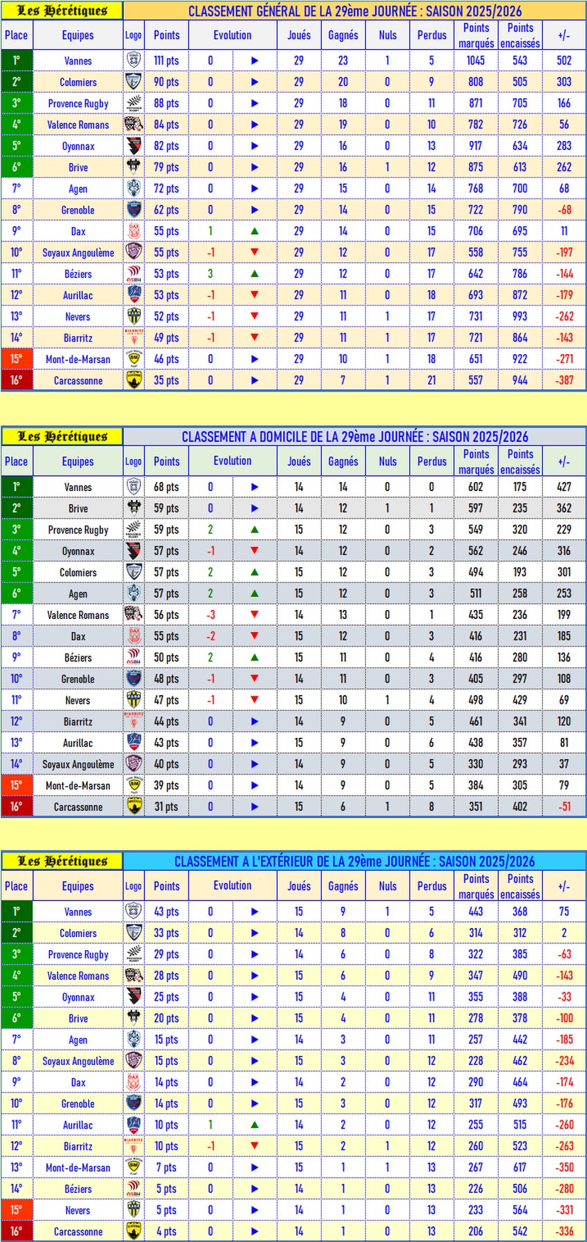 classement_après_29_2025-2026.jpg