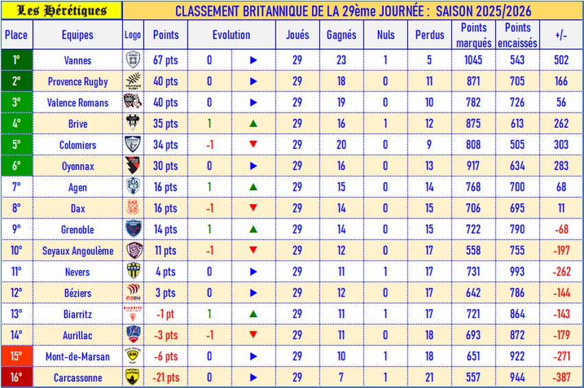 29- Classement britannique_2025-2026.jpg