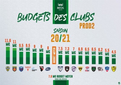 budget.jpg (64.92 Kio) Vu 2766 fois intéressant de comparer les budgets et le classement