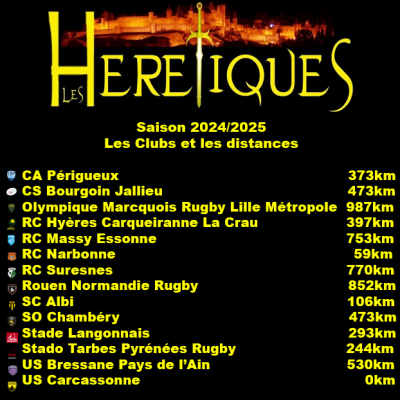 2024-2025 Les clubs et les distances.png