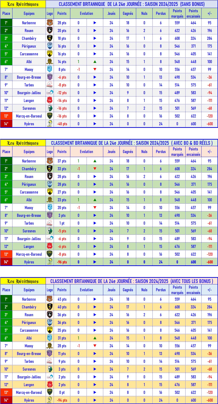 24- Classement britannique.jpg