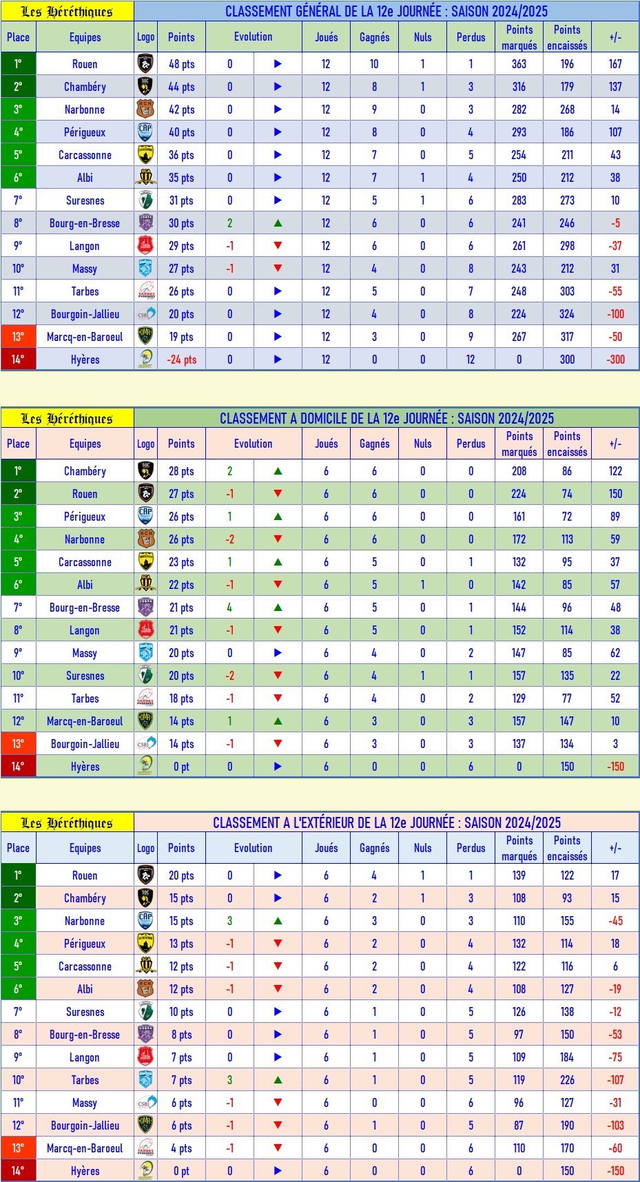 classement_GDE_après_12.jpg