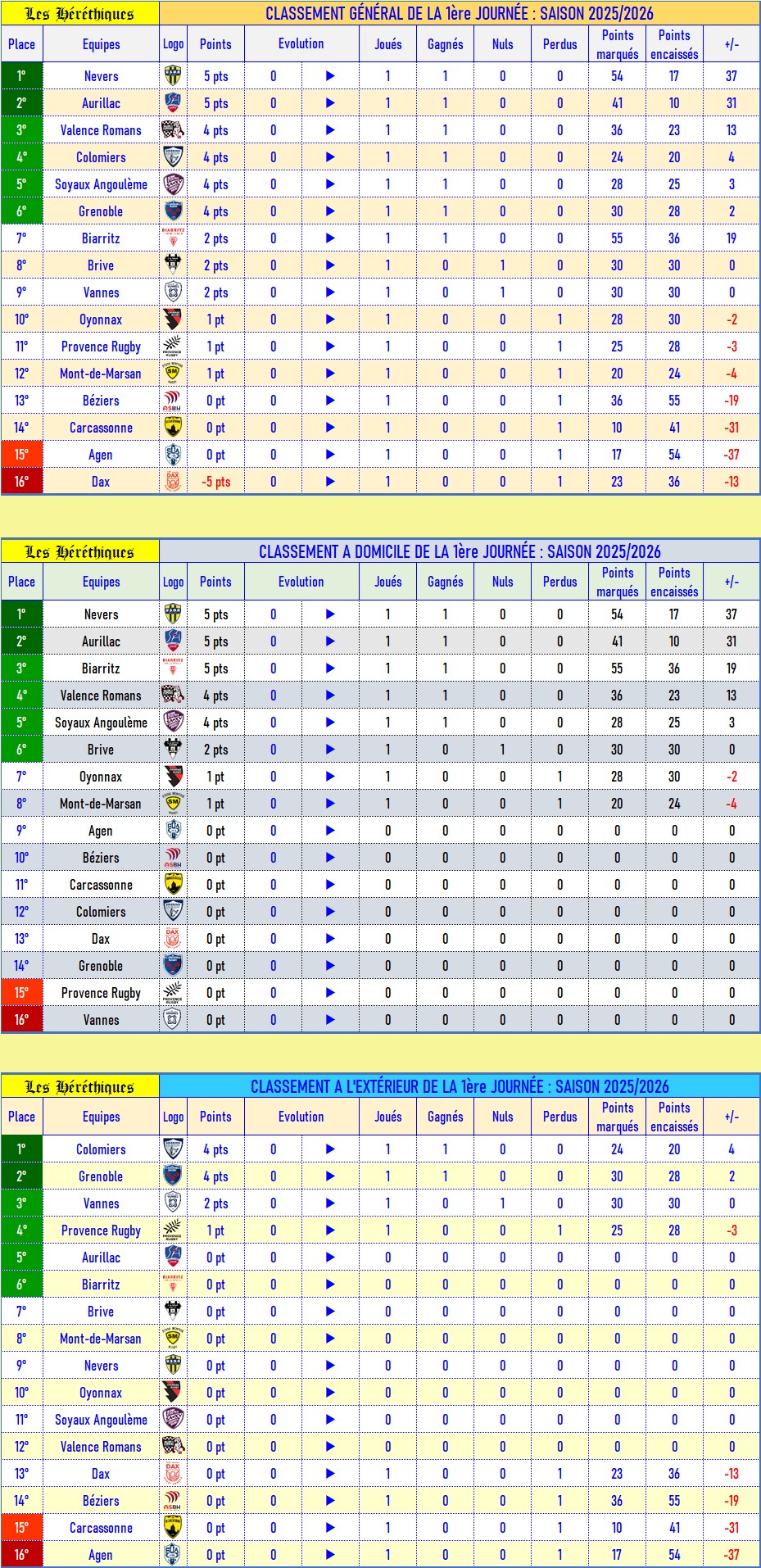 classement_après_01_2025-2026.jpg