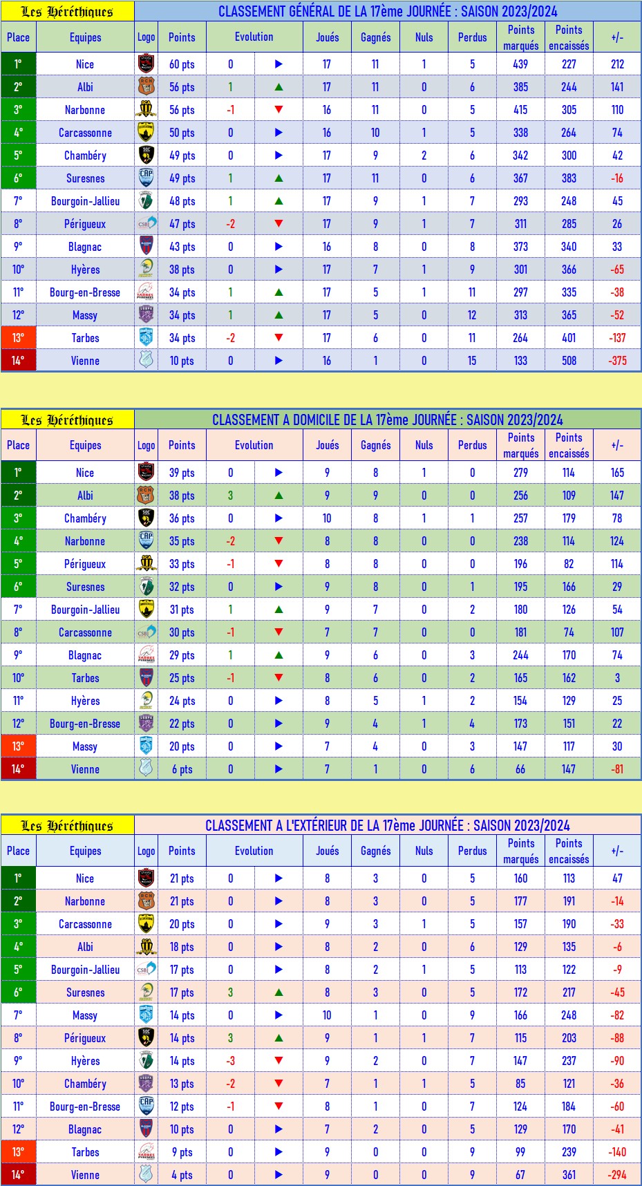 classement_GDE_après_17_2023-2024.jpg
