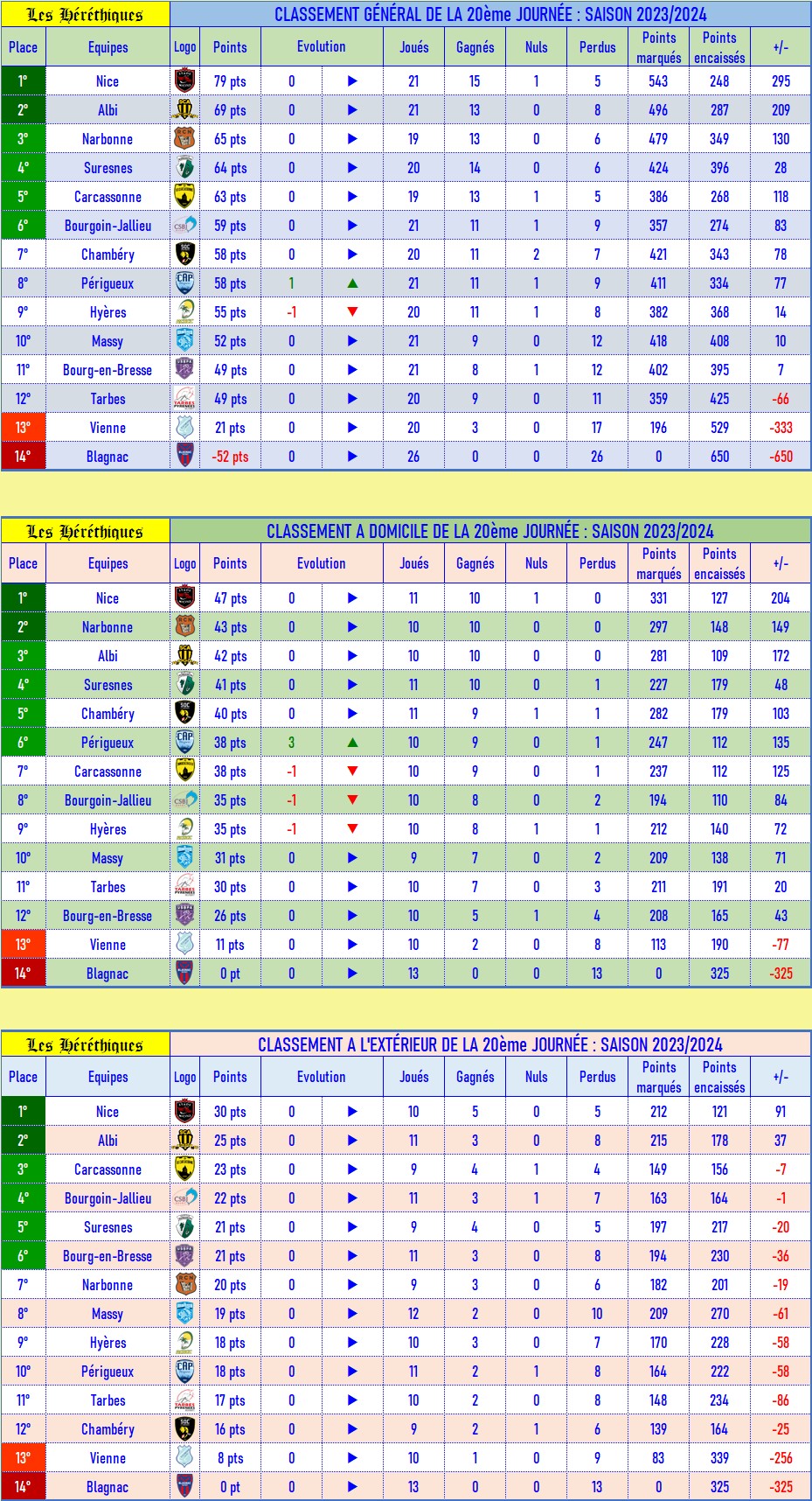 classement_GDE_après_20_2023-2024.jpg