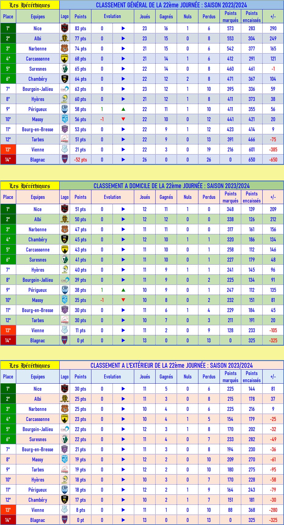 classement_GDE_après_22_2023-2024.jpg