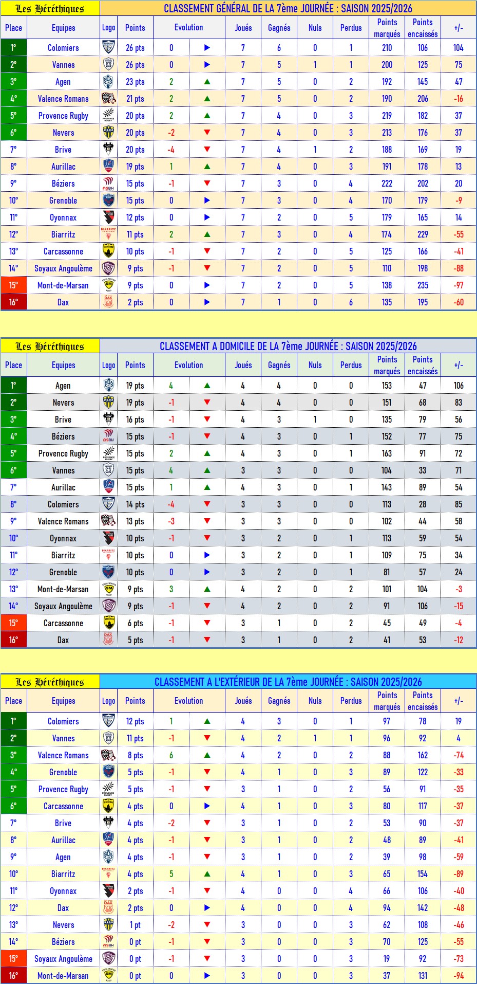 classement_après_07_2025-2026.jpg